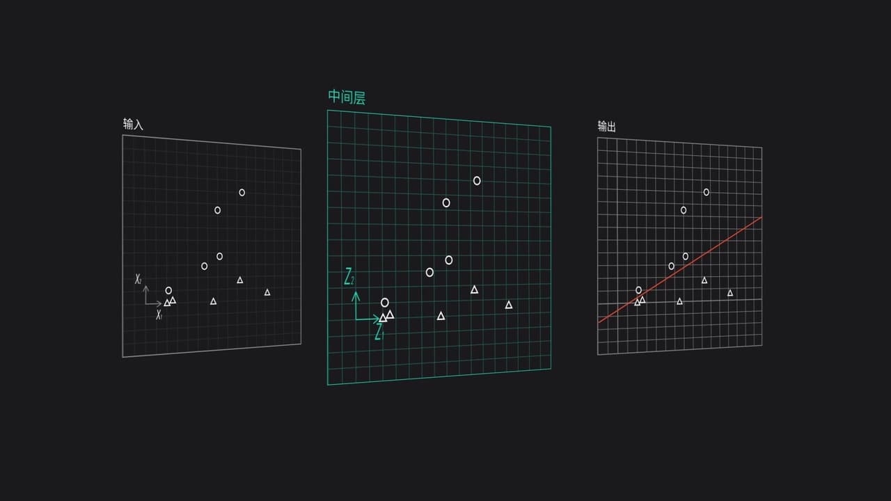 The Birth of an Artificial Intelligence screenshot 3