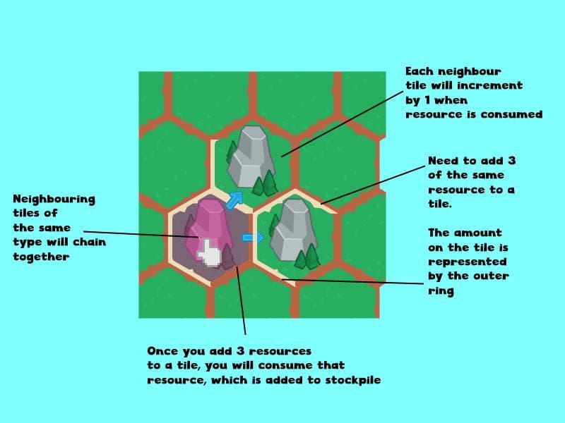Ludum Dare 52 screenshot 3