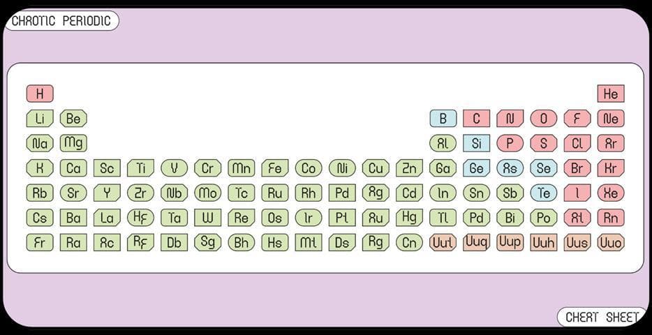 Chaotic Periodic screenshot 2