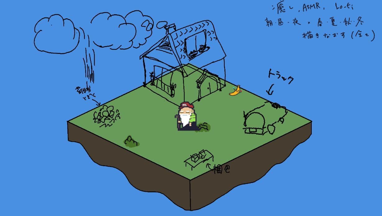 おじいさんの梱包生活