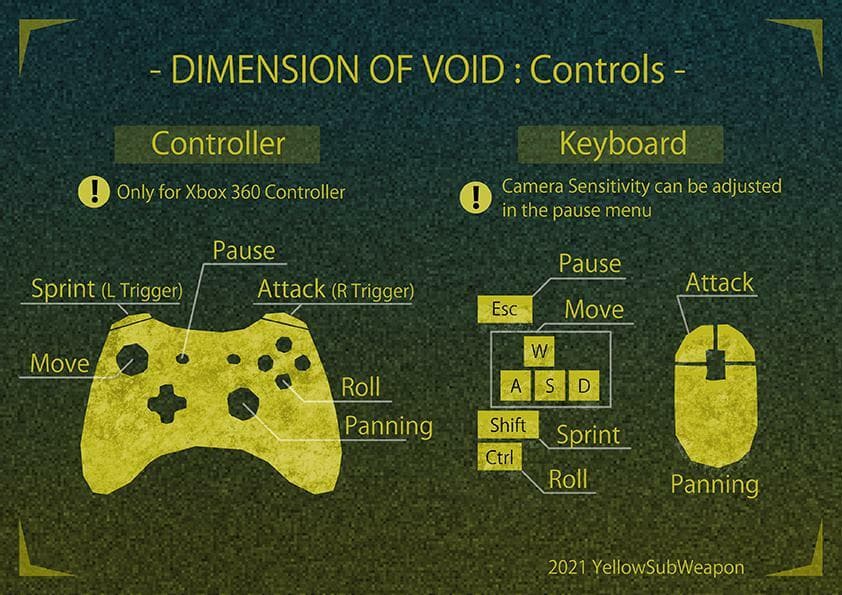 Dimension Of Void