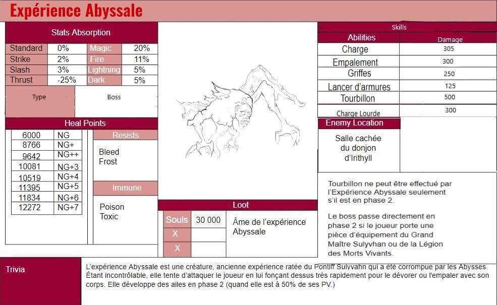 LExpérience Abyssale