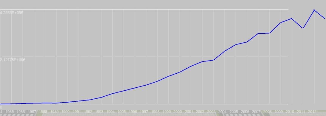 BusinessMan screenshot 2