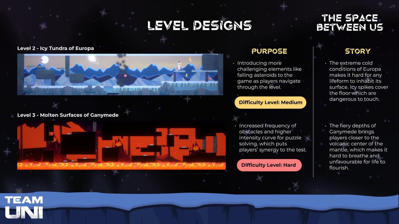 The Space Between Us (Kawpuccino) screenshot 6