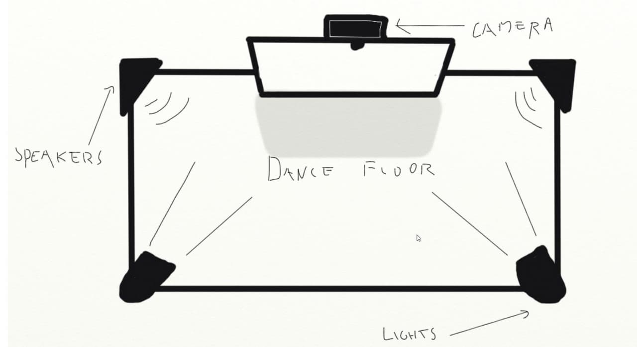 QDSDanse