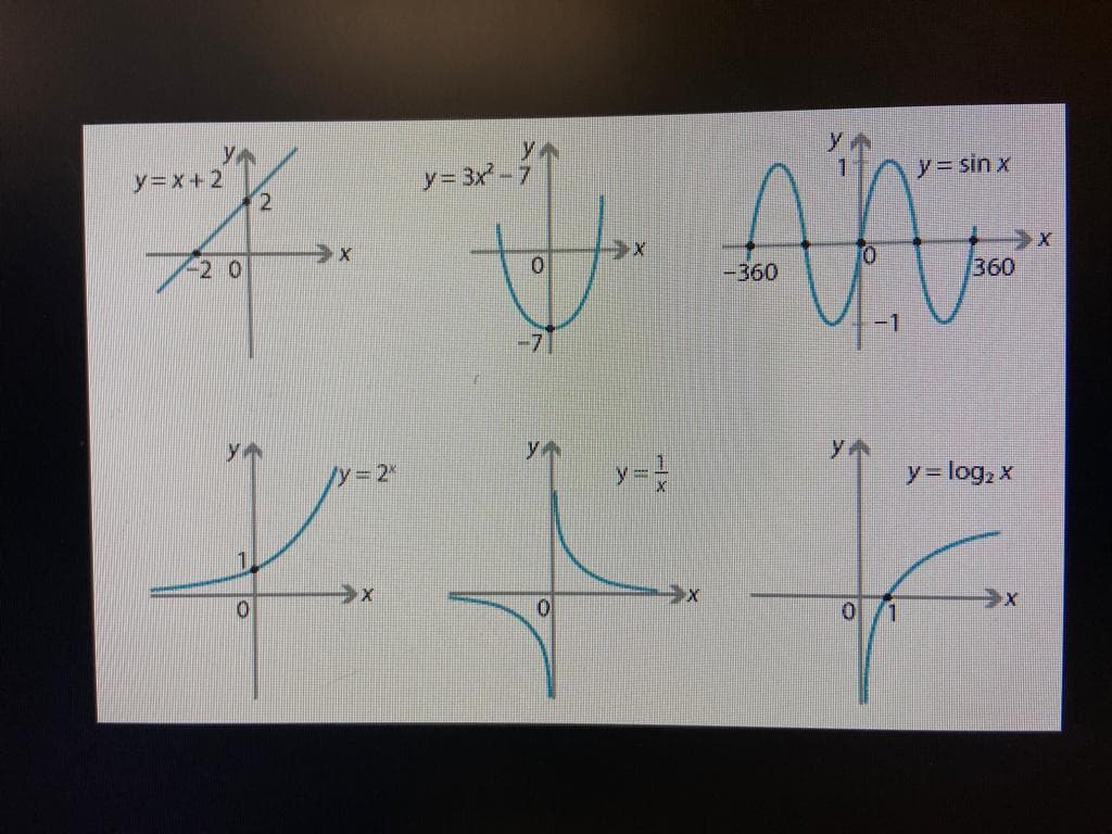 Assignment-2 KIT208 screenshot 2