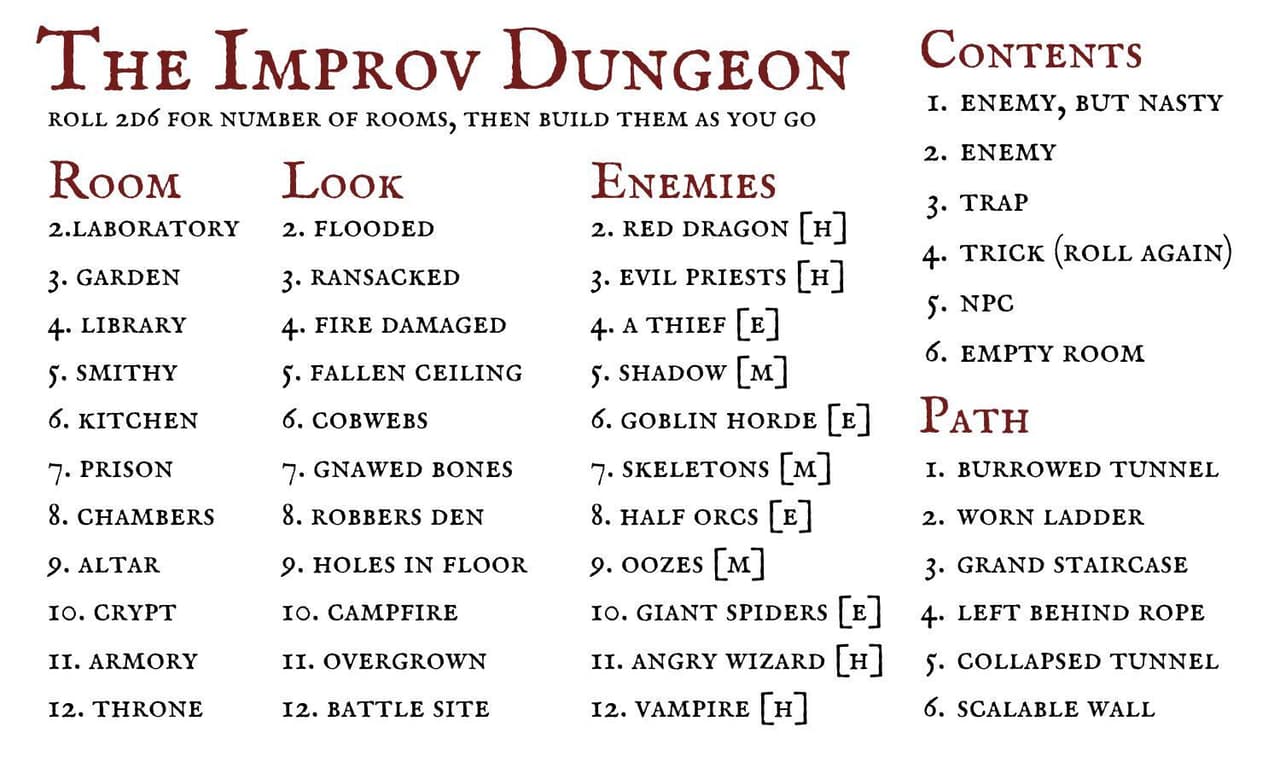 the improv dungeon screenshot 2