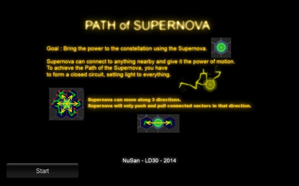 Path of Supernova