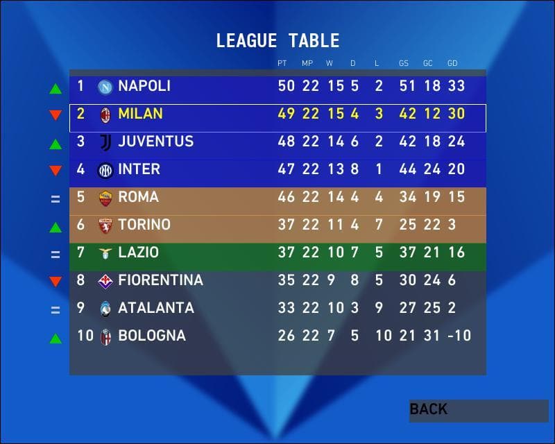 Serie A Football 2023 screenshot 6