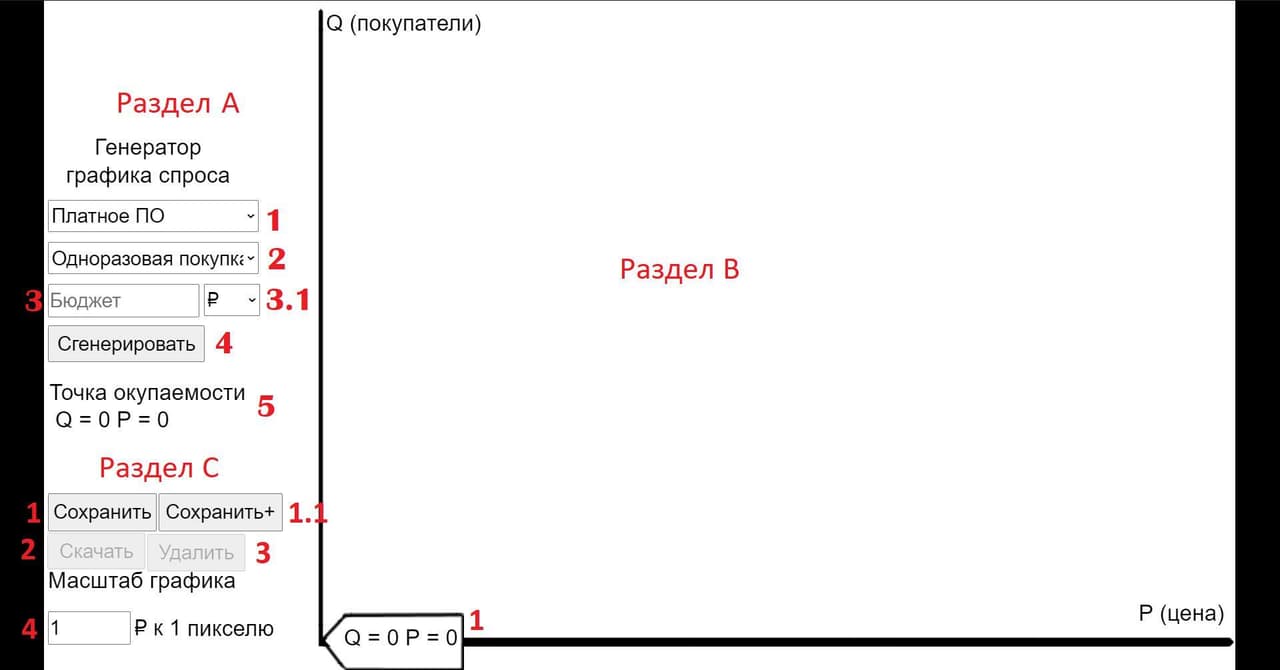 ACSDP (АРОПО)