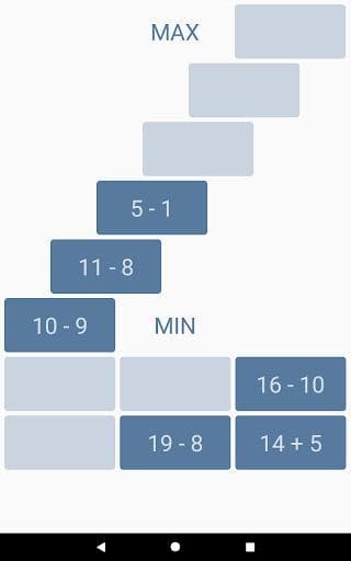Addition and subtraction