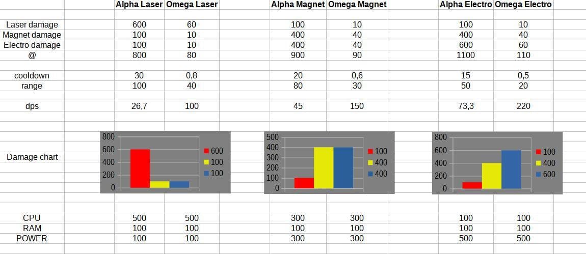 Roboshell Wars alpha