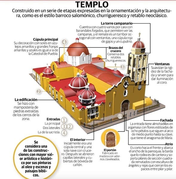 Recorrido Virtual Iglesia Atlixco Natividad