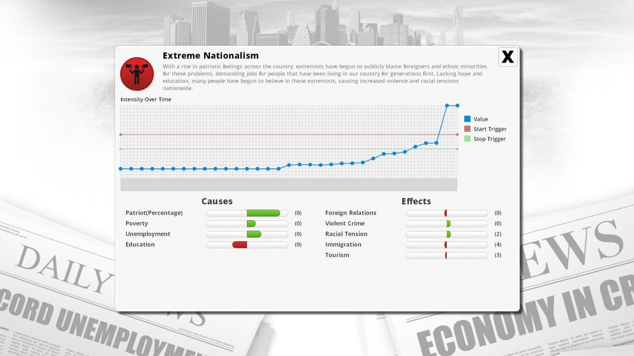 Democracy 3: Extremism screenshot 2