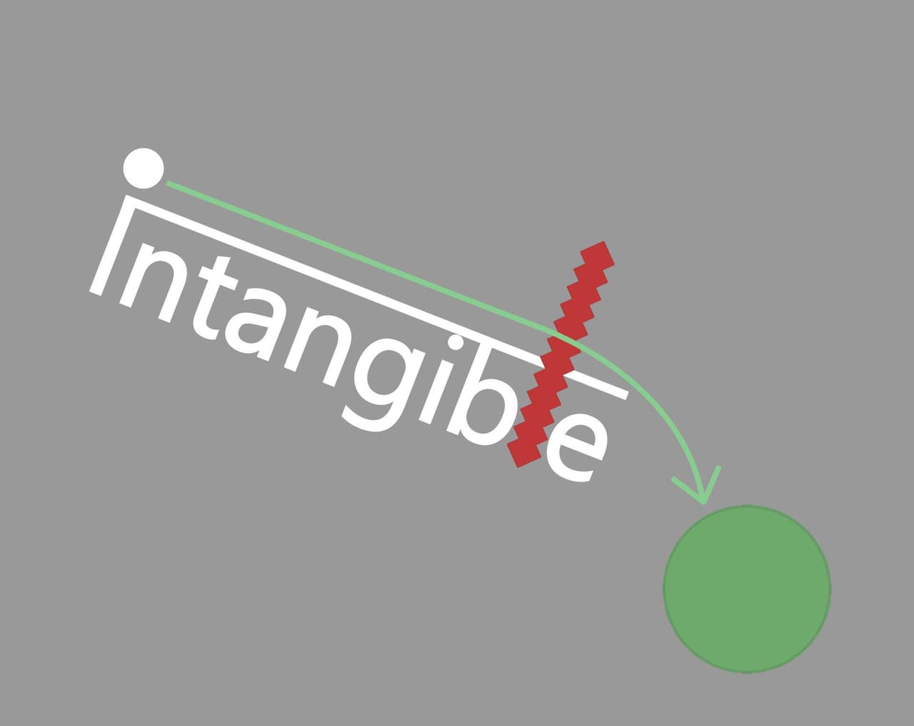 Intangible screenshot 2