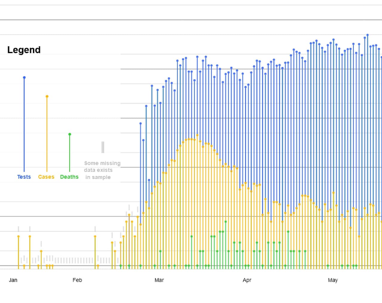 COVID-19 Snapshot