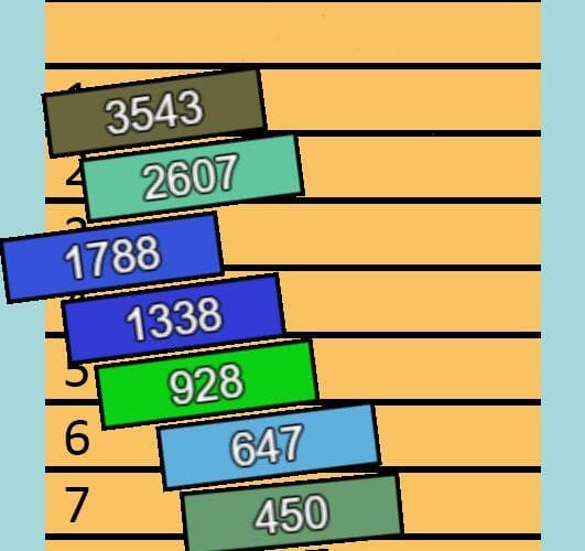 Leaderboard Stack