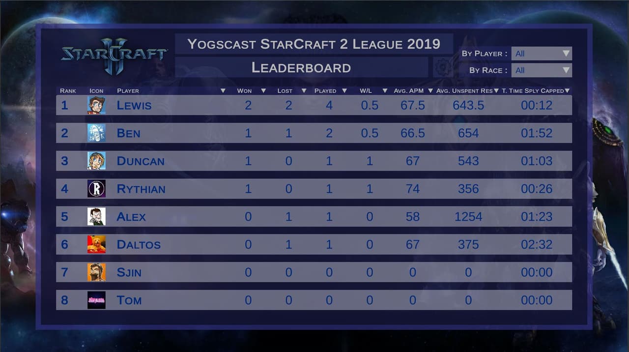 StarCraft 2 League Table screenshot 2