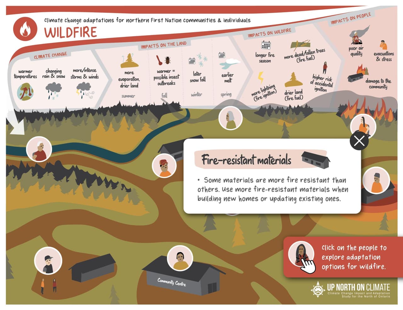Wildfire Interactive screenshot 2