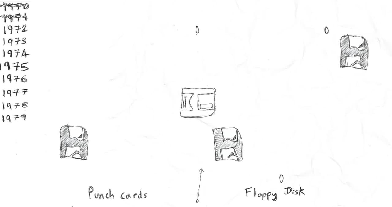 Floppy