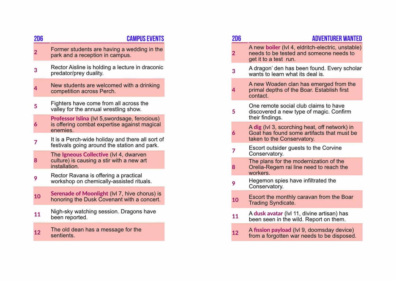 RR6E Zine #0: The Corvine Conservatory screenshot 3