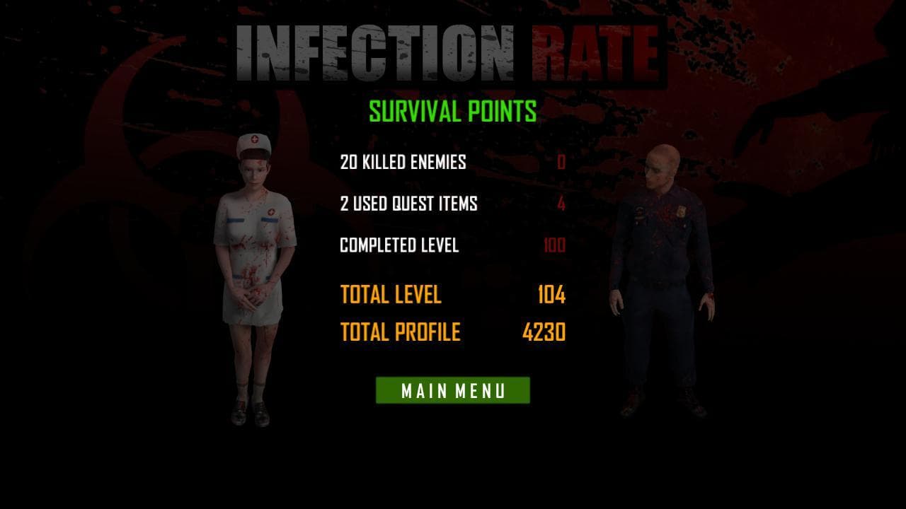 Infection Rate (itch)