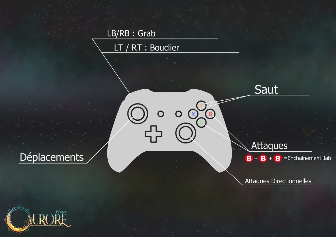 Projet Aurore screenshot 2