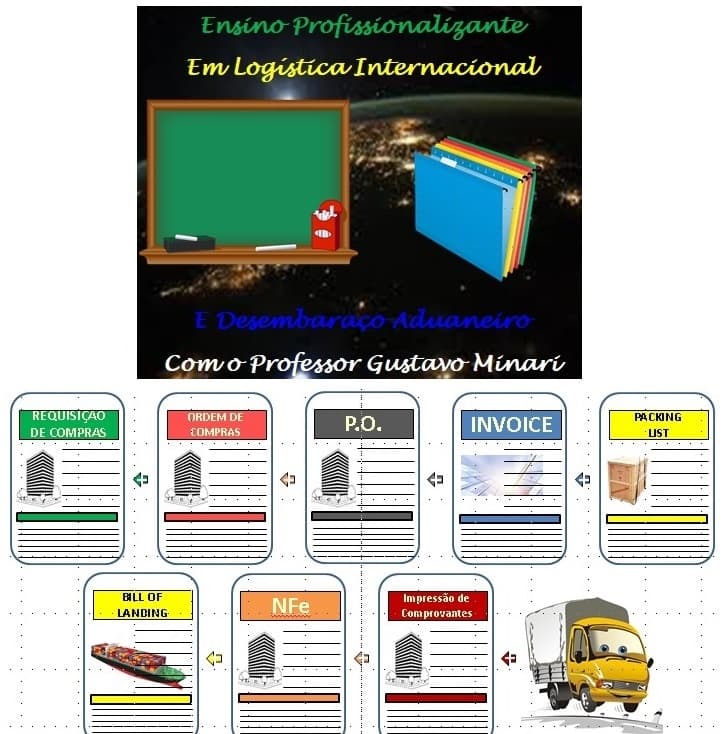 Quiz do Insight 1 - Logística pela Metodologia do Professor Minari