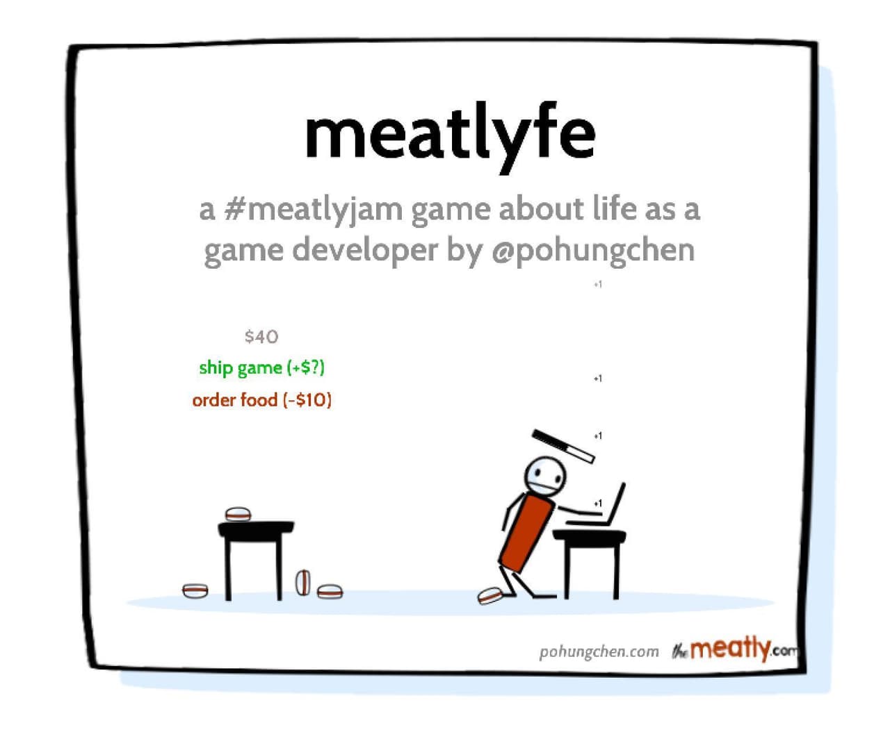 meatlyfe