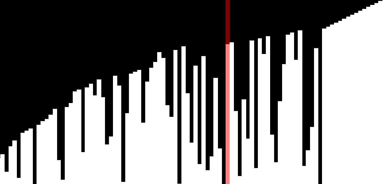 Sorting Algorithm visualiser