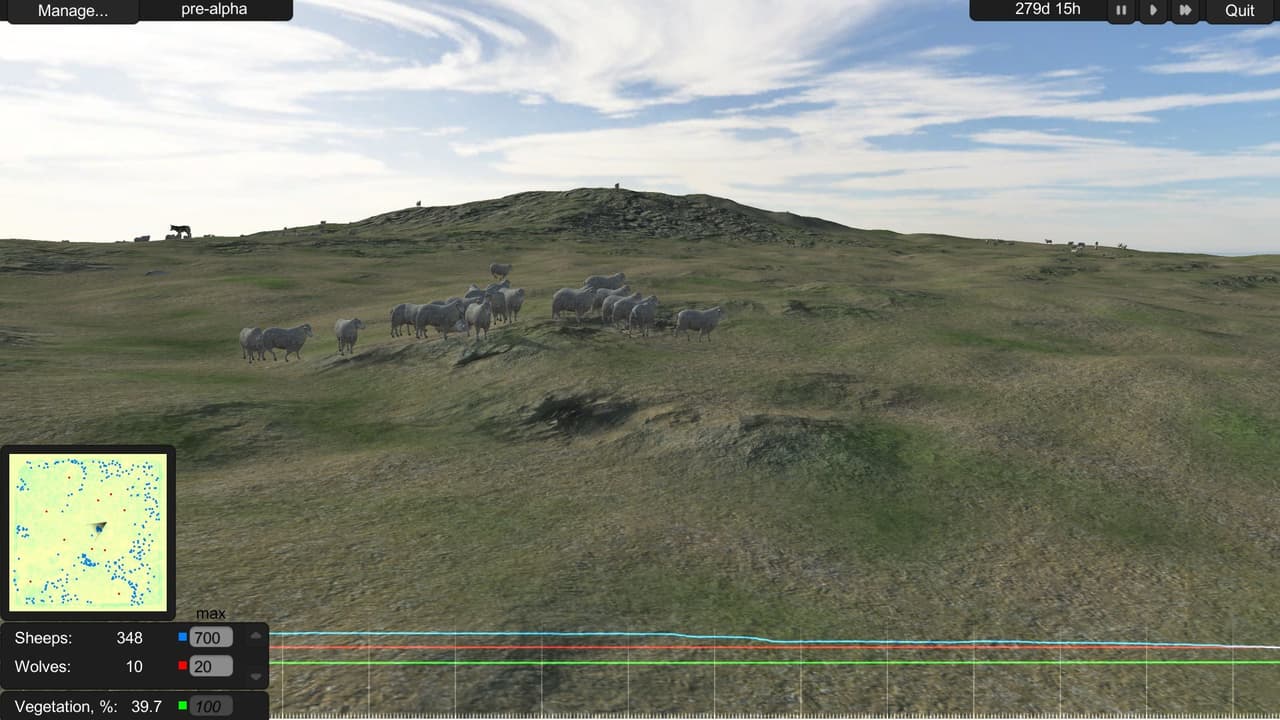 Wildlife Sanctuary Simulator - Alpha
