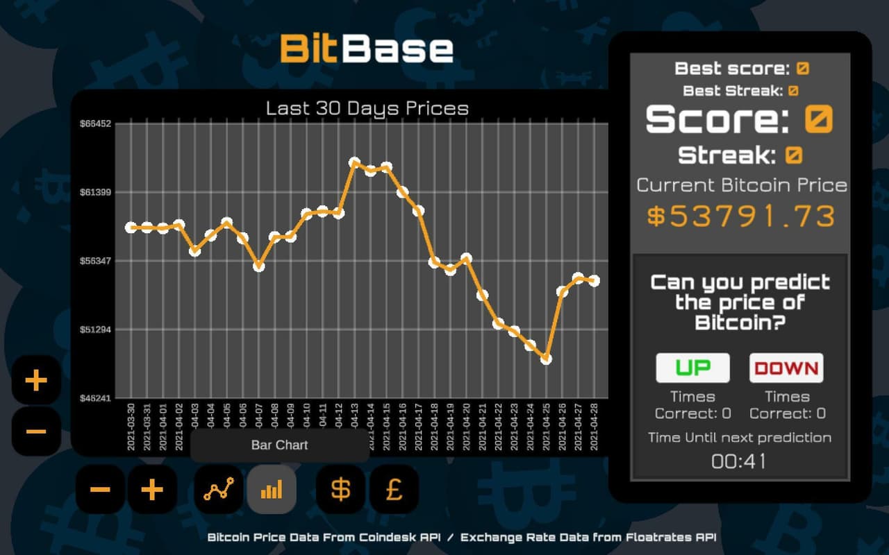 BitBase Bitcoin Price Prediction screenshot 2