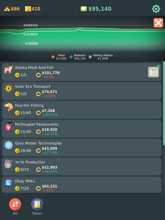 Stakeholder Idle Game screenshot 4