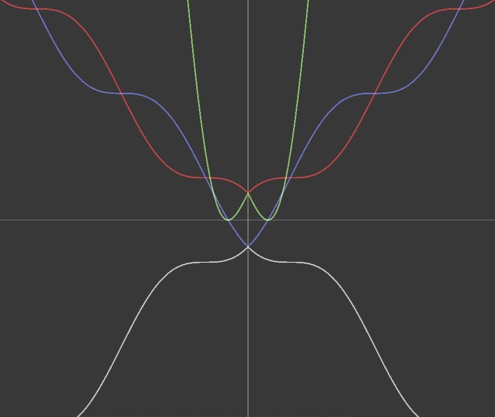 MathFunctions