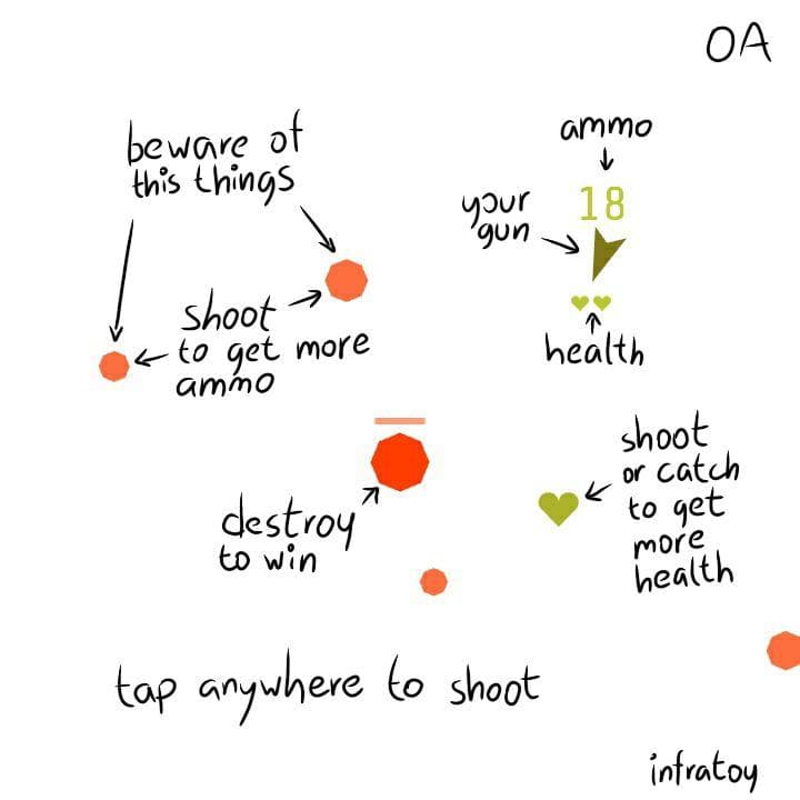 OA