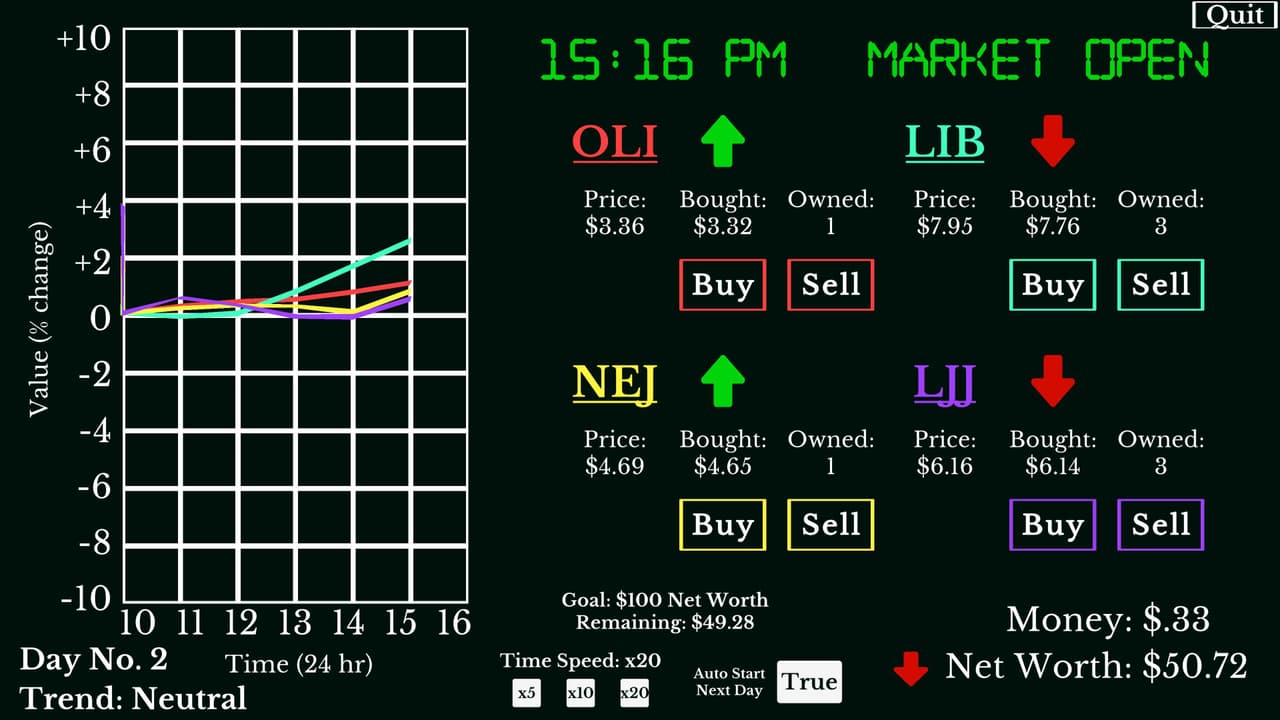 Week 5 - Day Trader 96