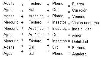 IlAlquimista