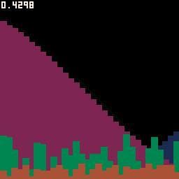 Data visualisation