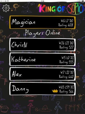 King Of Sopio