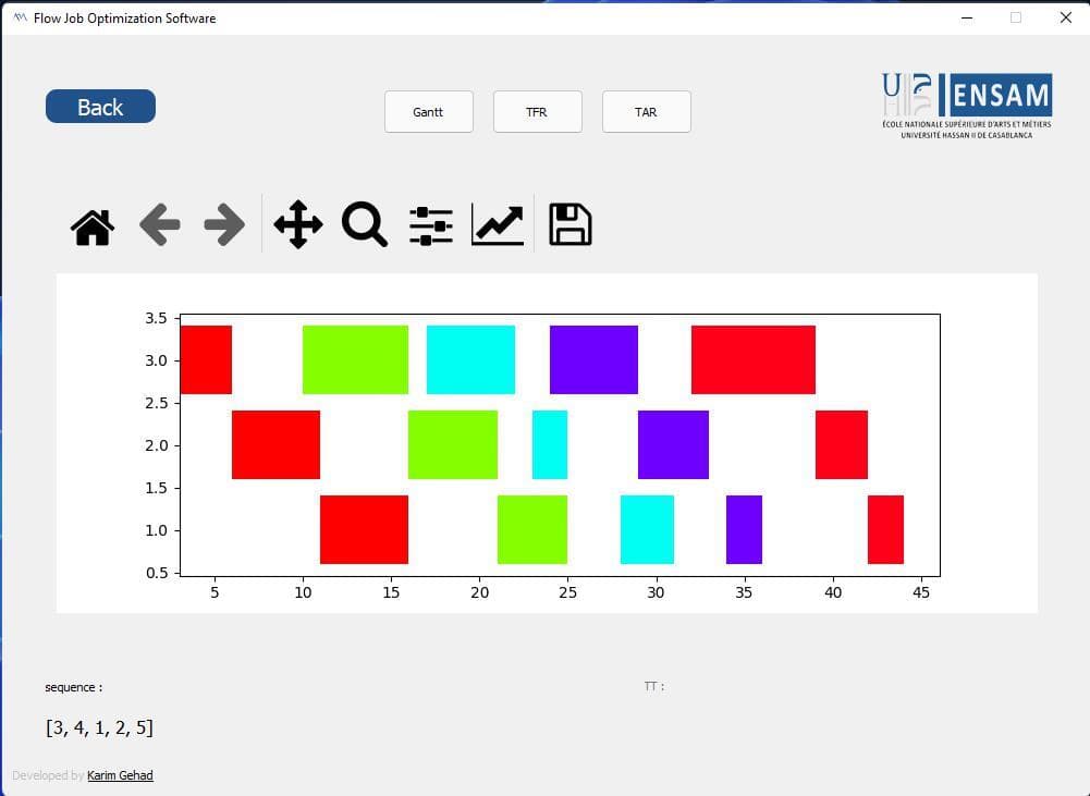 Flow-Shop Optimization software