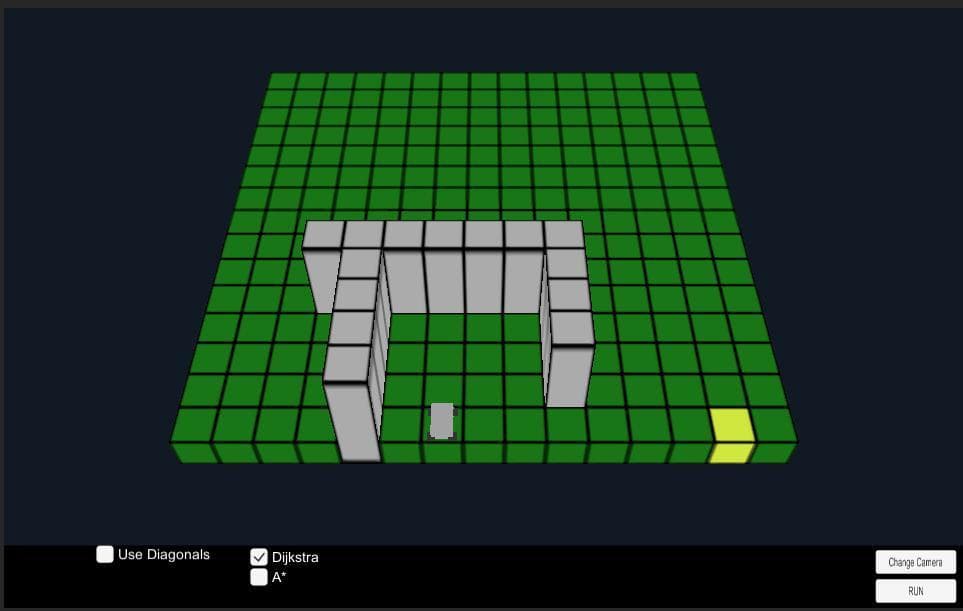 PathFinding Experiment