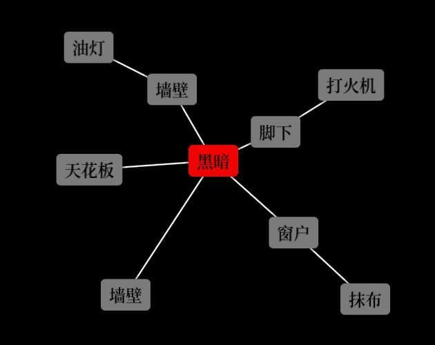 节点逃脱