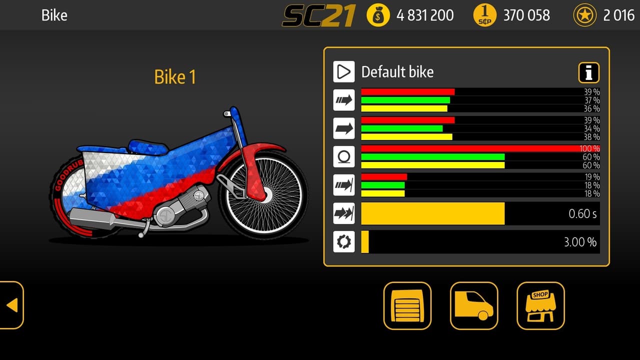 Speedway Challenge 2021