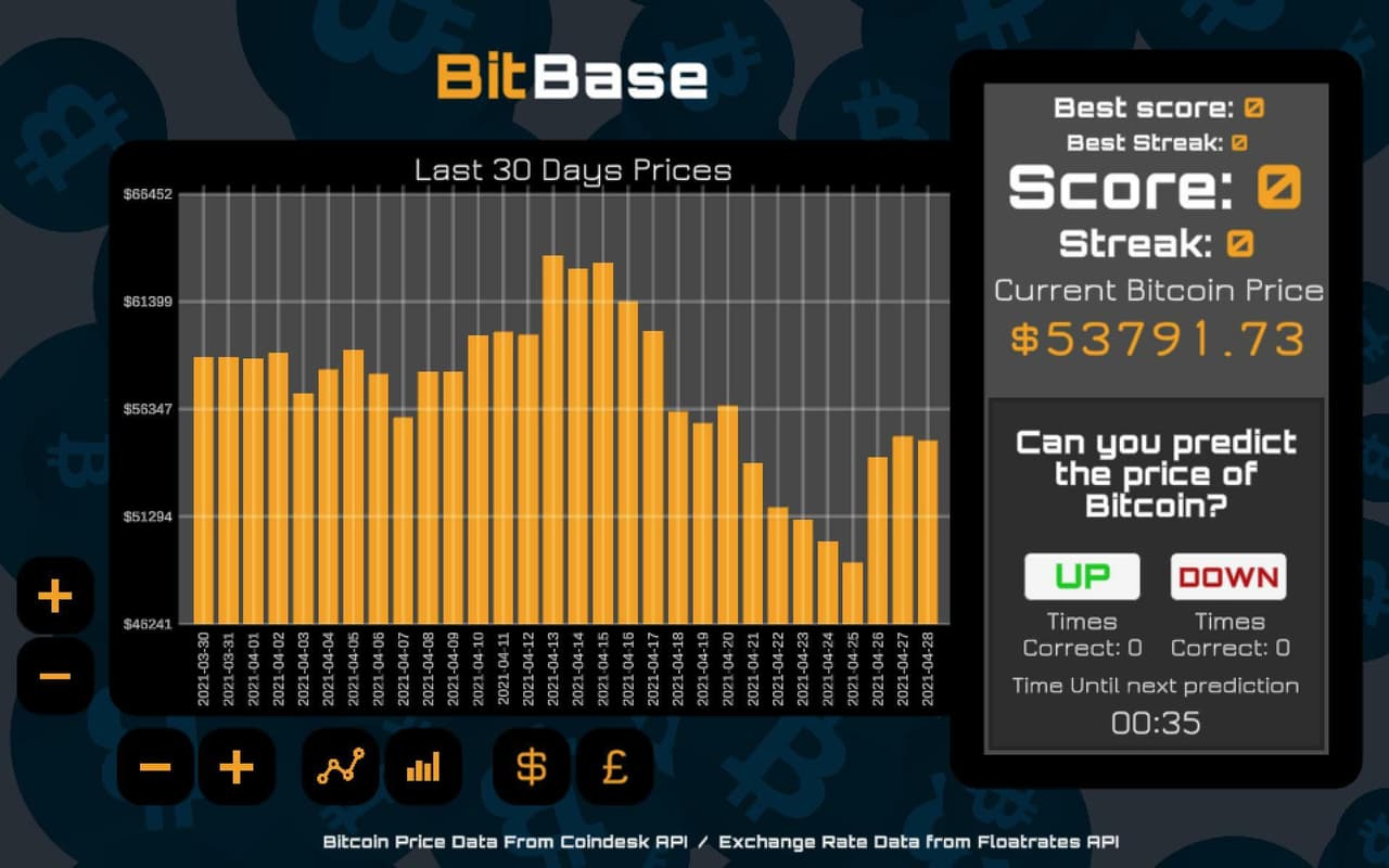 BitBase Bitcoin Price Prediction screenshot 3