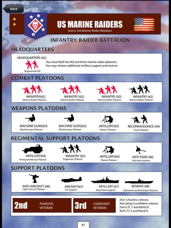 US Marine Raiders