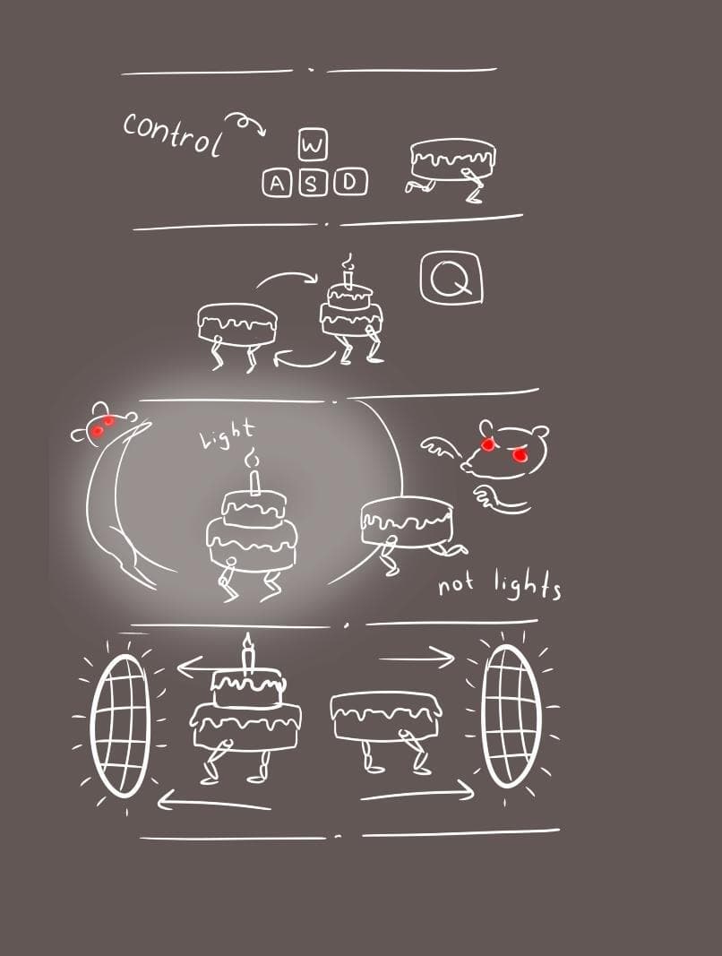 Cake in the Dark