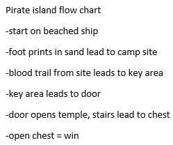 Pirate island (itch) (jacobbb61)