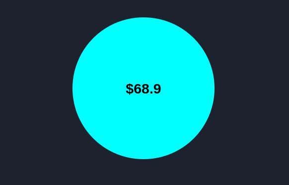 7 Minute Idle Game