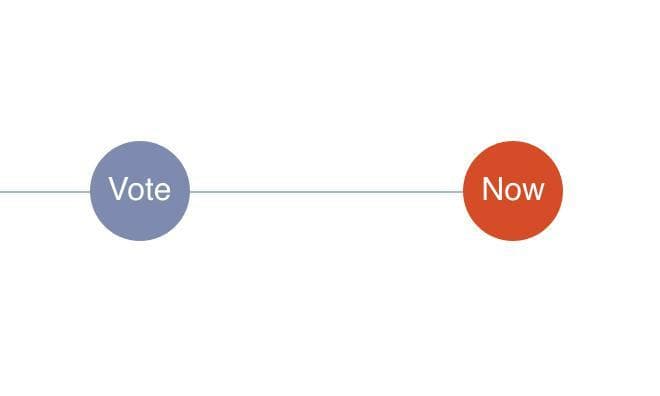 Referendum