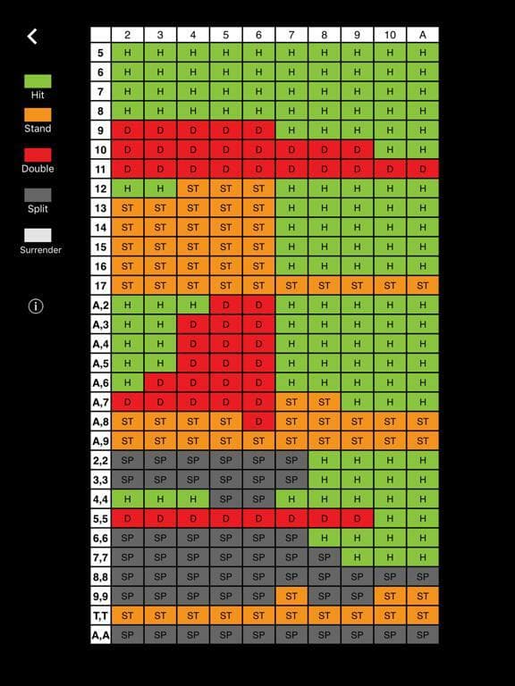 BlackJack Trainer 21 screenshot 4